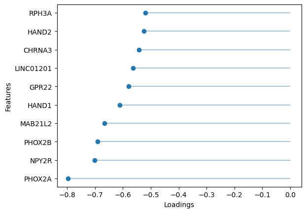 ../_images/notebooks_depmap_example_45_1.png