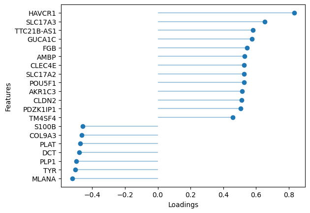 ../_images/notebooks_depmap_example_47_1.png