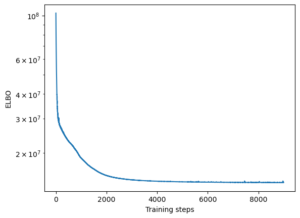 ../_images/notebooks_tcga_gyn_analysis_13_1.png