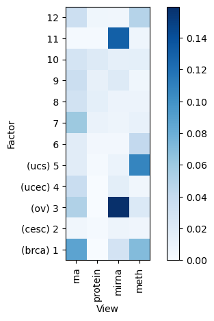 ../_images/notebooks_tcga_gyn_analysis_15_1.png