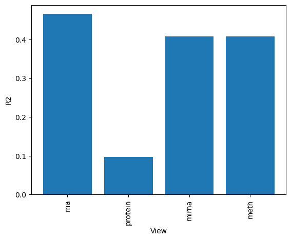 ../_images/notebooks_tcga_gyn_analysis_16_1.png