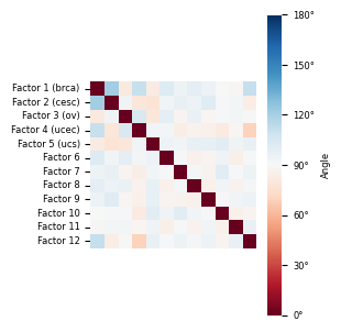 ../_images/notebooks_tcga_gyn_analysis_19_0.png