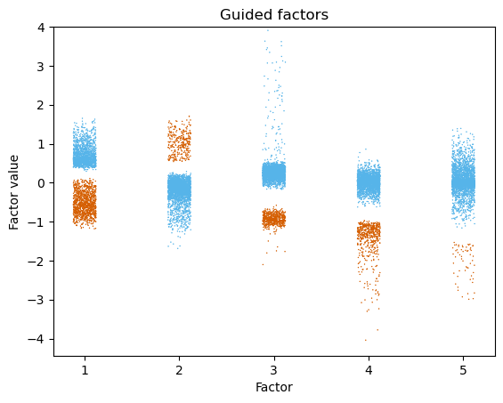 ../_images/notebooks_tcga_gyn_analysis_24_1.png