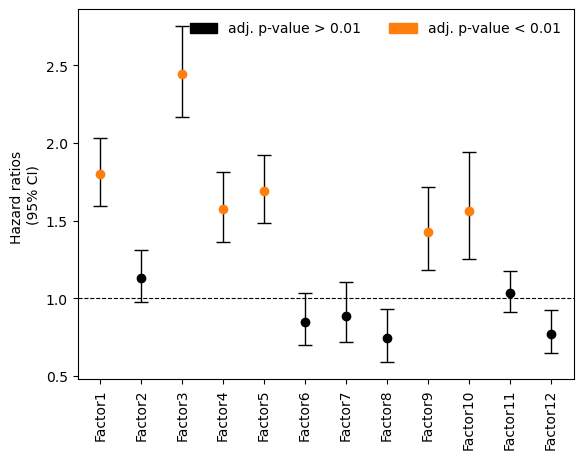 ../_images/notebooks_tcga_gyn_analysis_38_1.png