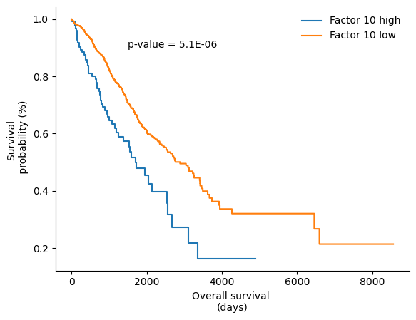 ../_images/notebooks_tcga_gyn_analysis_42_2.png