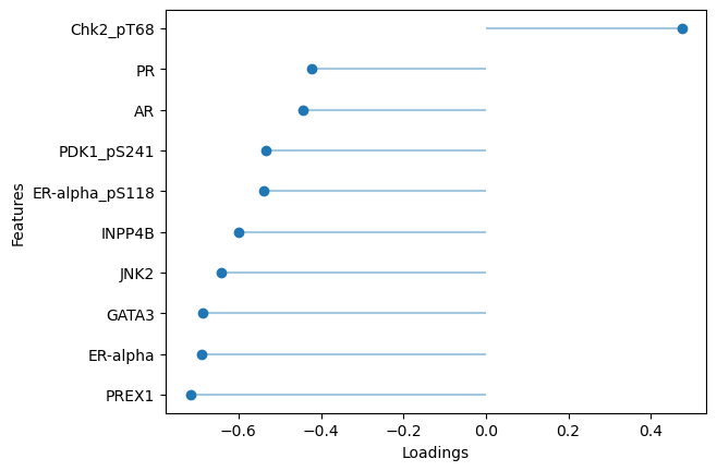../_images/notebooks_tcga_gyn_analysis_45_1.png