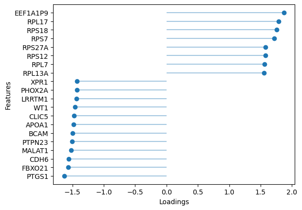 ../_images/notebooks_tcga_gyn_analysis_46_1.png