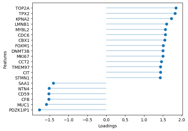 ../_images/notebooks_tcga_gyn_analysis_47_1.png