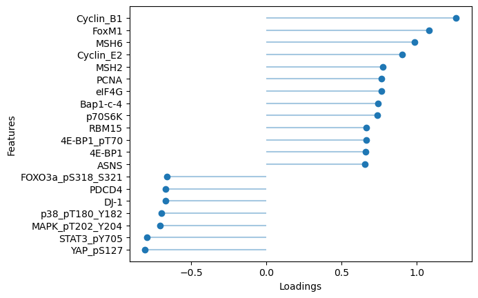 ../_images/notebooks_tcga_gyn_analysis_48_1.png