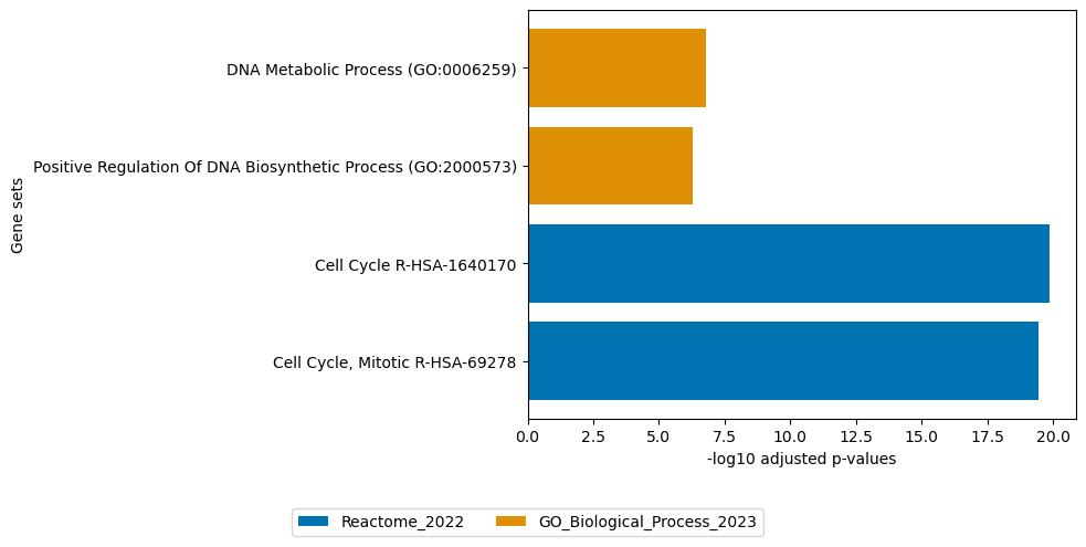 ../_images/notebooks_tcga_gyn_analysis_49_1.png