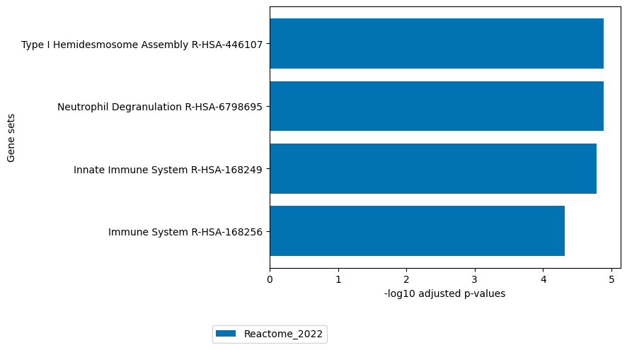 ../_images/notebooks_tcga_gyn_analysis_49_2.png